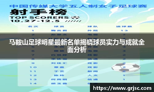马鞍山足球明星最新名单揭晓球员实力与成就全面分析